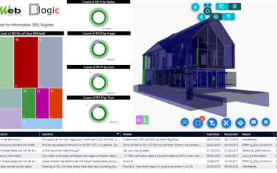 PMIS and BIM information association