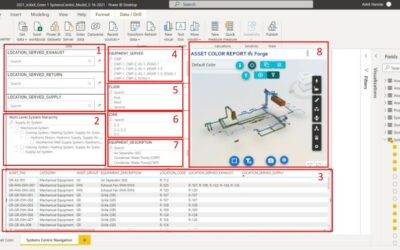 VCAD for Systems-Centric Navigation