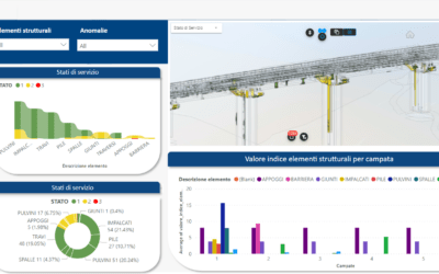 Digital Twin and Asset Management System