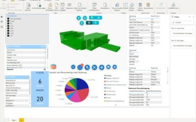 Social Density Analysis with Power BI and VCAD