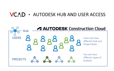 Vcad for ACC, Autodesk hub and user access