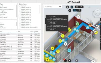 Real-time IoT data, Microsoft Fabric and Vcad