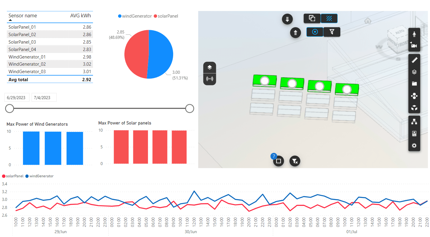 vcad iot dashboard