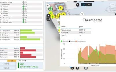 REAL-TIME IOT DATA, MICROSOFT FABRIC AND VCAD #3