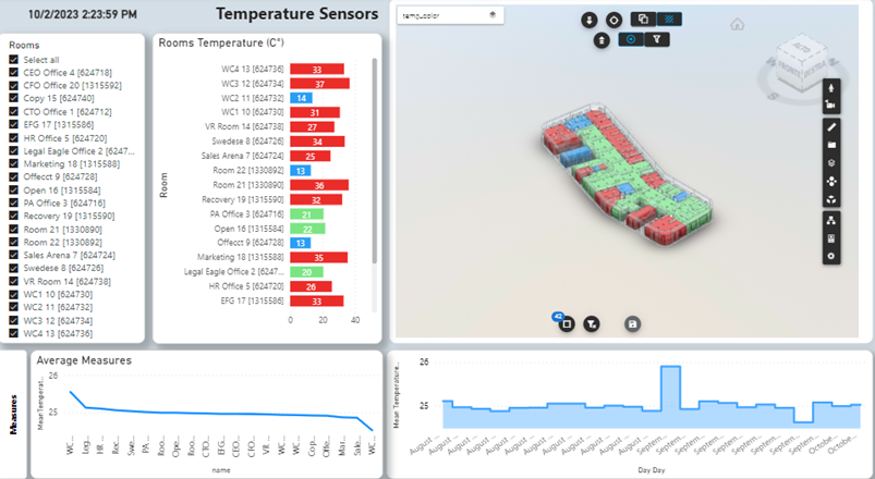 Historical IoT report Vcad