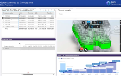 Power BI and MS Project in a Simple Way for 5D
