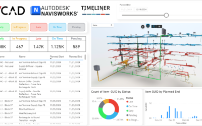 Navisworks Timeliner to Power BI with Vcad
