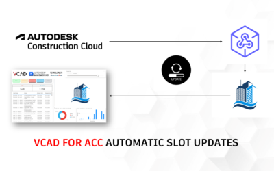 Vcad for ACC Automatic Slot Updates