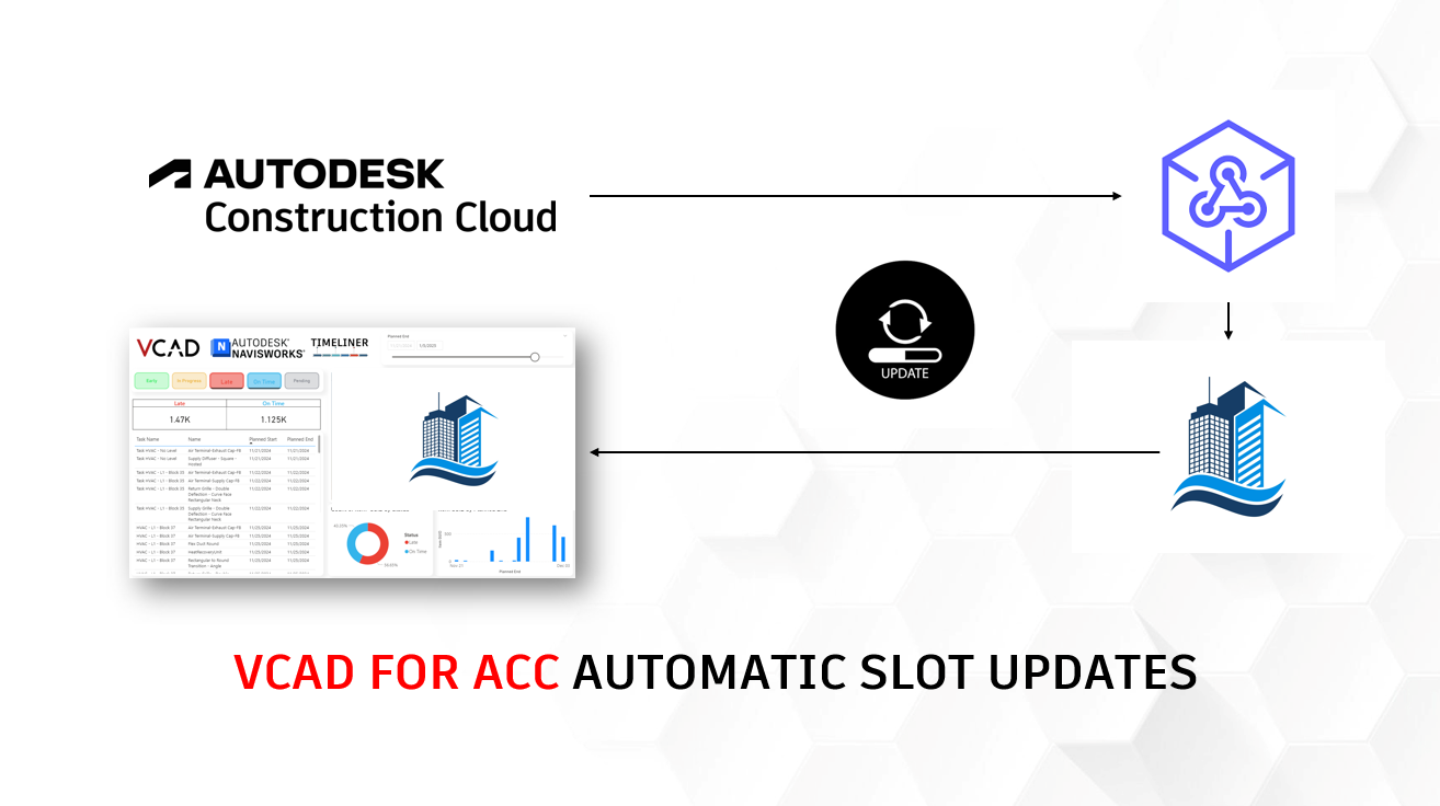 Vcad-Automatic-slot-updates