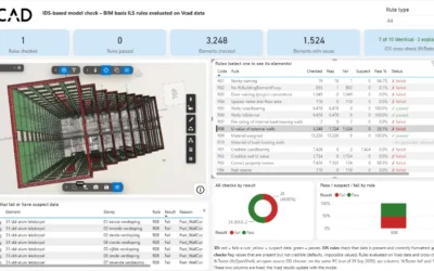 IDS Model Checking on IFC Data in Power BI
