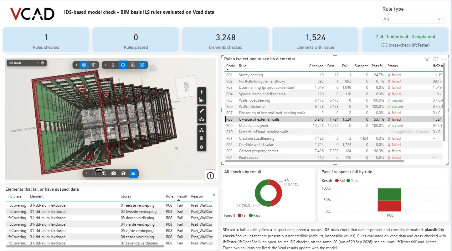 IDS Vcad PowerBI