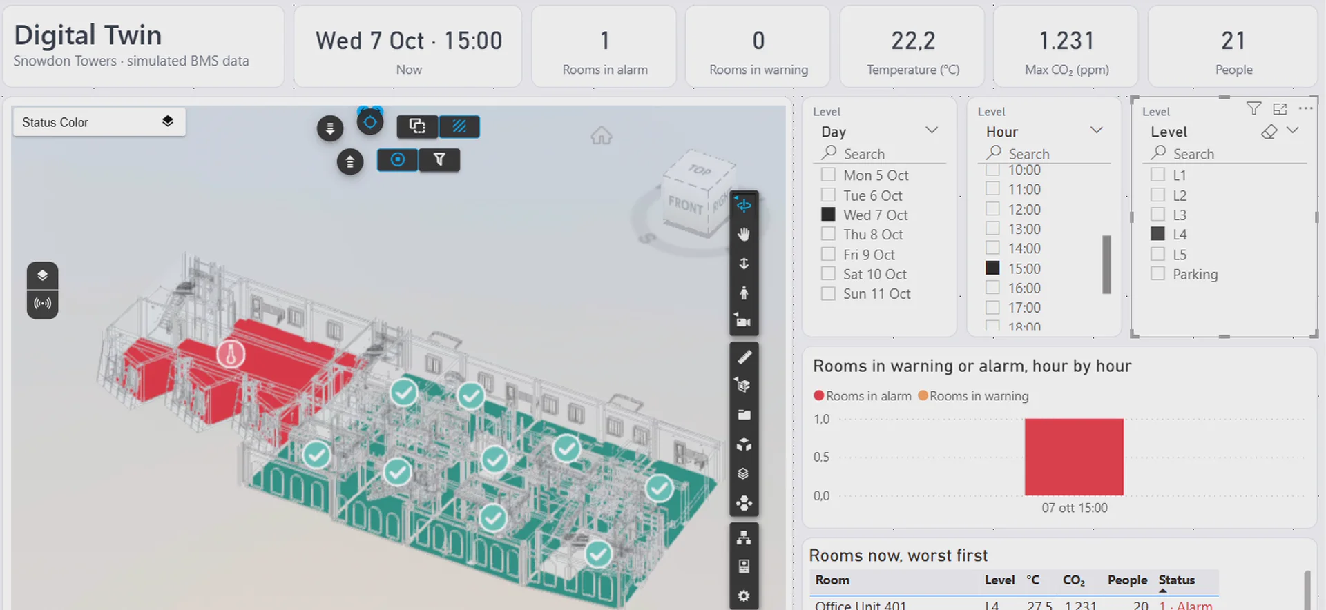 Digital twin in Power BI with KPIs, day and hour selectors and the BIM model with rooms coloured by comfort status and icon markers